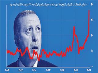 جنگ اردوغان با آمار رسمی