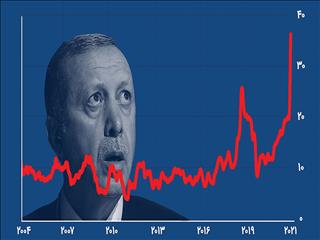پرش تورم ترکیه به ۳۶ درصد